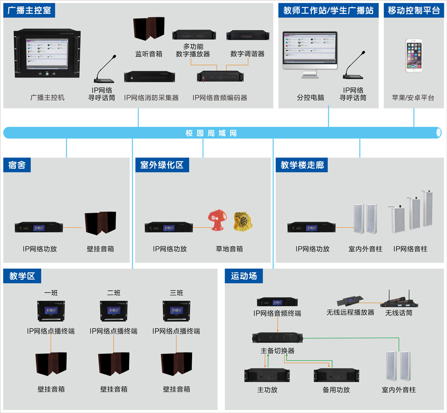 1583373566623842.jpg 廣播系統拓撲圖.jpg