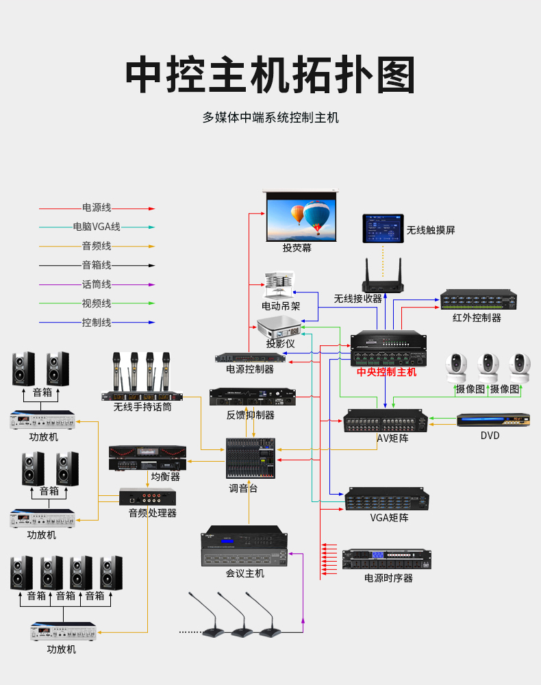 多媒體系統拓撲圖 多媒體系統拓撲圖